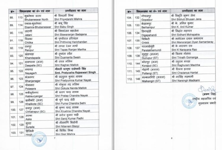ଘୋଷଣା ହେଲା ବିଜେପିର ବିଧାନସଭା ପ୍ରାର୍ଥୀ ତାଲିକା