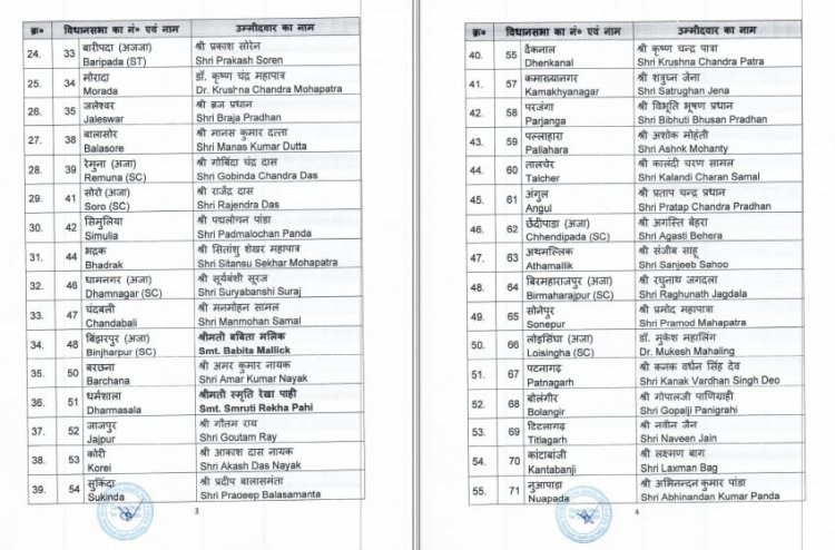 ଘୋଷଣା ହେଲା ବିଜେପିର ବିଧାନସଭା ପ୍ରାର୍ଥୀ ତାଲିକା